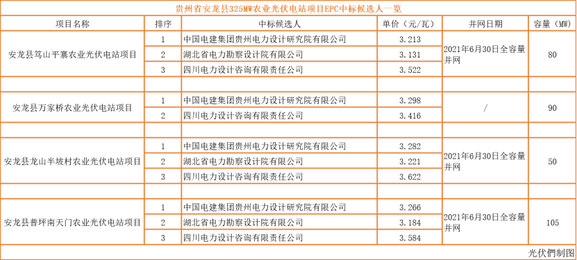 陕西1999出生人口_陕西人口地图(3)