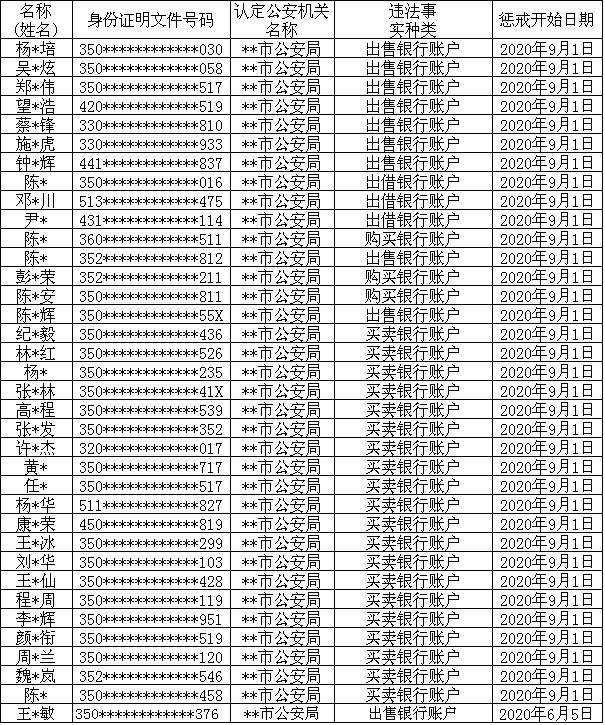 打击电诈“断卡”行动进行时|福建惩戒5028名买卖、出租、出借银行账户人员!