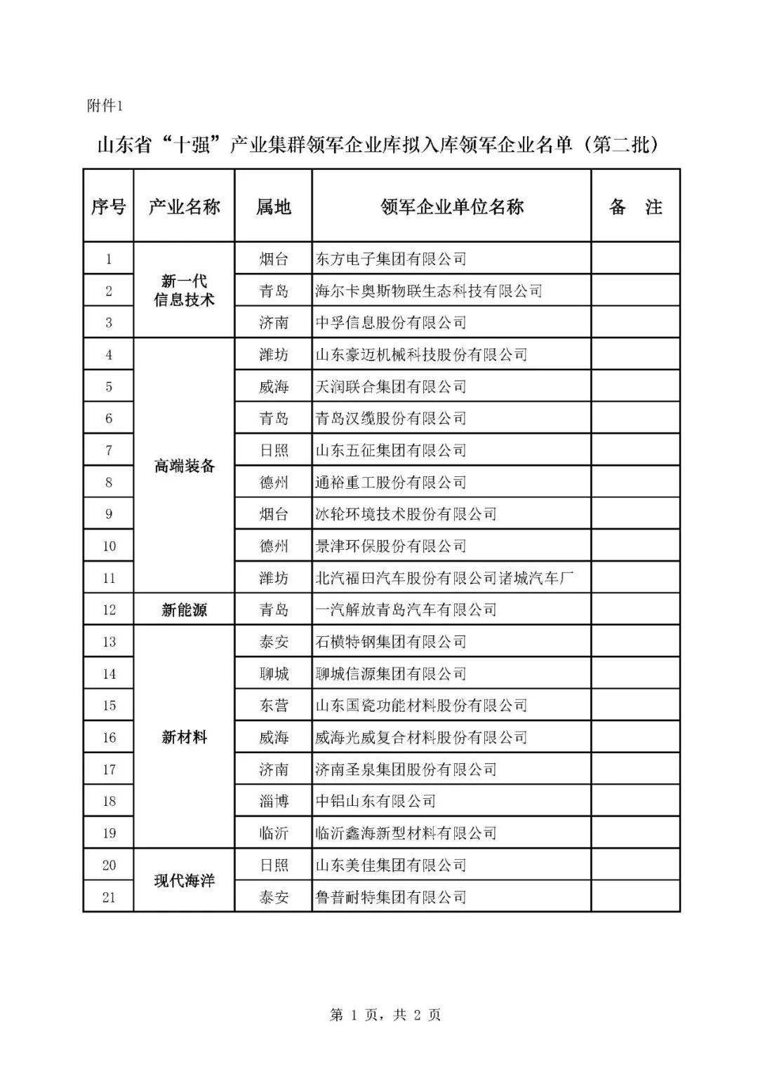 2020年前二个月各省g_怀孕二个月胎儿图片(2)