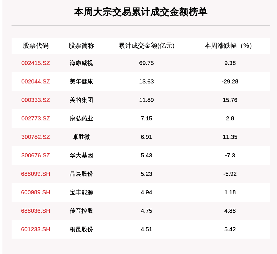 汽车|每经14点丨华为正在西班牙参与3个5G主要试点计划；工信部：未来一段时间我国仍将是全球最大汽车市场且有一定增长空间