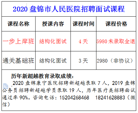 盘锦多少人口2020年_盘锦有多少个镇