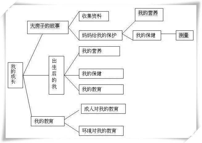 60个主题活动网络图够你用一年的秒收