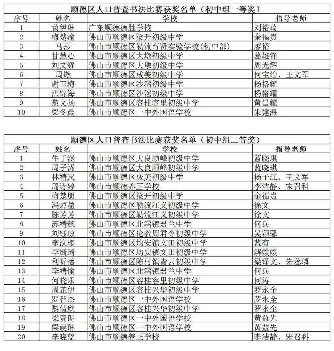 人口普查中奖真假_人口普查