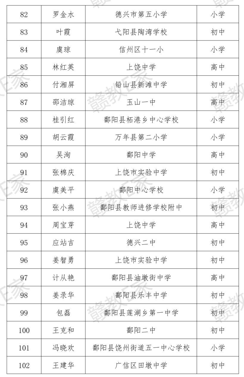 余干县名师名校长结果公布了有你认识的吗