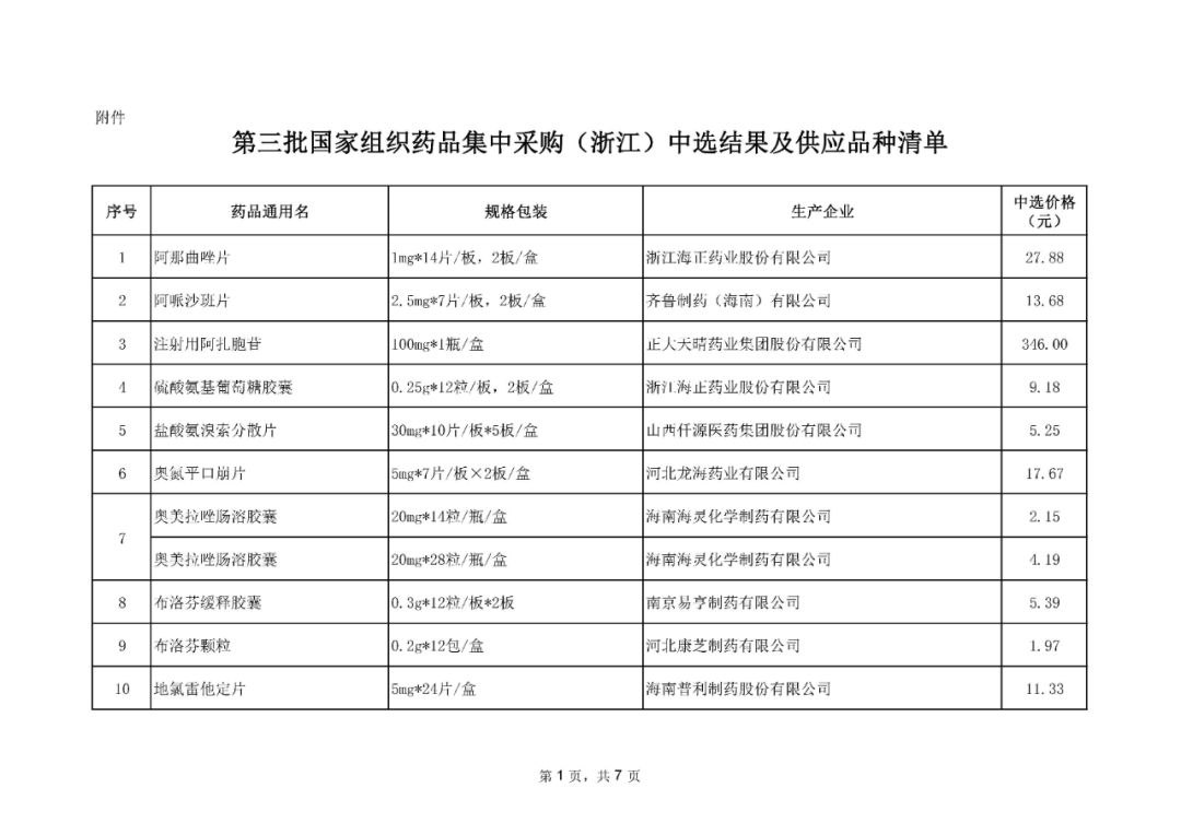 国家出手!降价!_药品