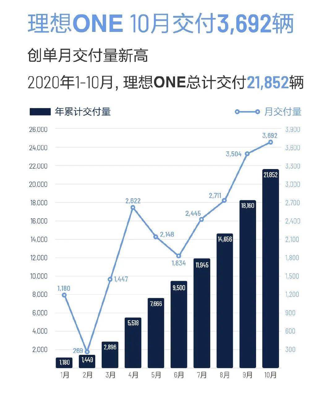 突发！1500亿新能车龙头出事，要召回一半汽车！