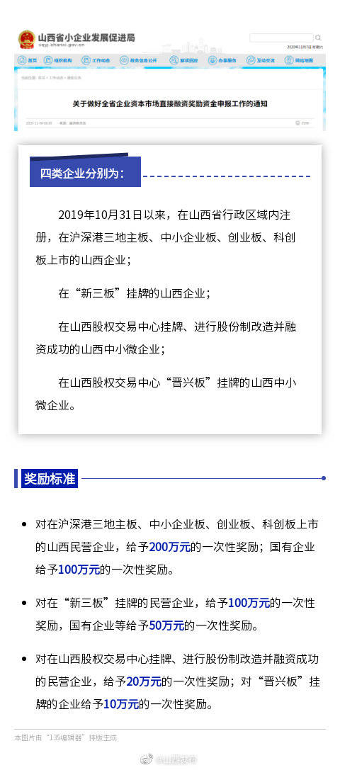 企业|最高奖200万元！山西四类企业资本市场融资可获奖励资金