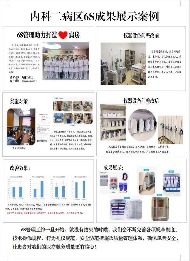 助力医院高质量发展——区三医院2020年全面推行6s管理成果展示大赛