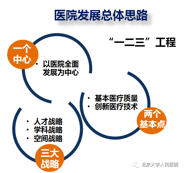 临床|诚聘 | 百年“人民”等你加入！北京大学人民医院2021年招聘开始啦！