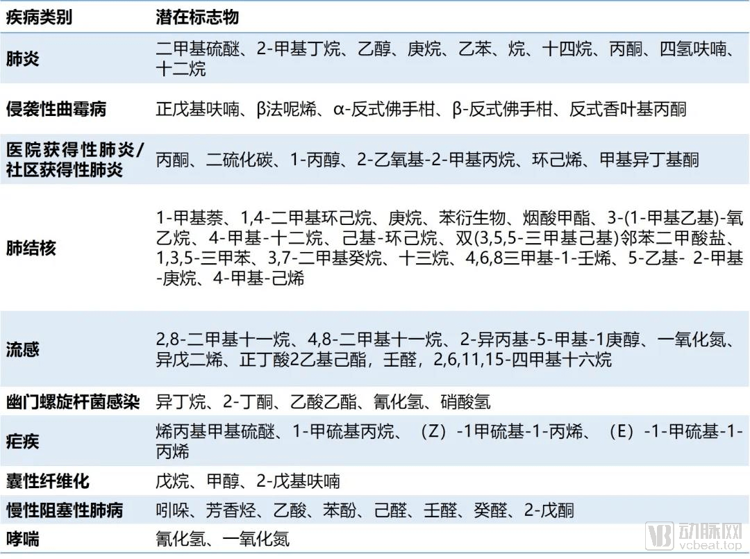 代谢|呼气检测：从辨味识病到代谢组分析的标准化之路