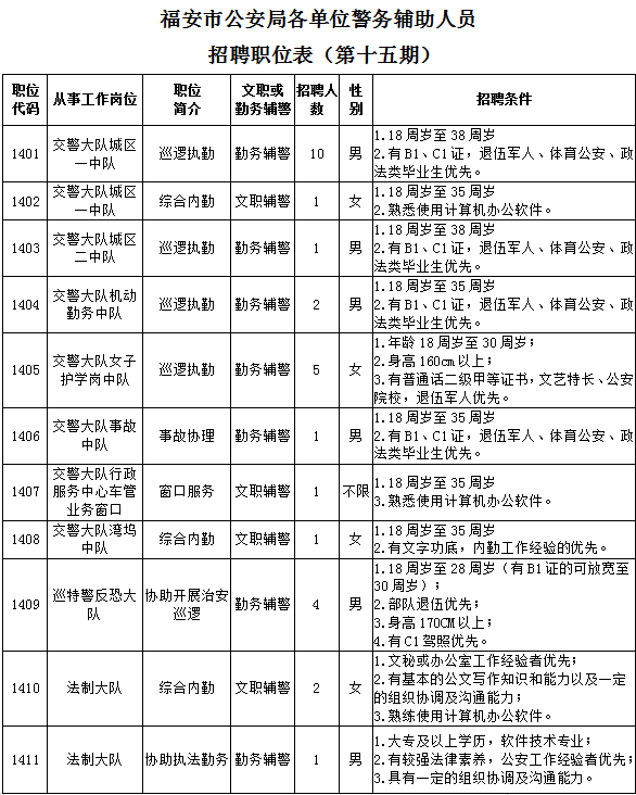 福安市人口多少_福鼎常住人口最新数据出炉, 对比2014年增长0.5个百分点 频道(3)