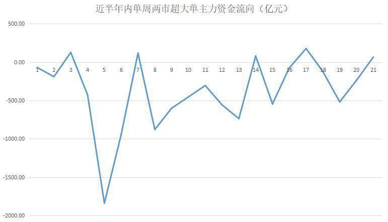 揭秘本周聪明钱｜主力“高抛低吸”太熟练；这