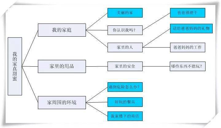 60个主题活动网络图够你用一年的秒收