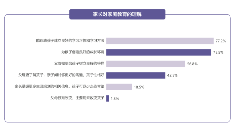 新东方2020家庭教育调研:疫情下近七成孩子上辅导班;疫情后超六成家长