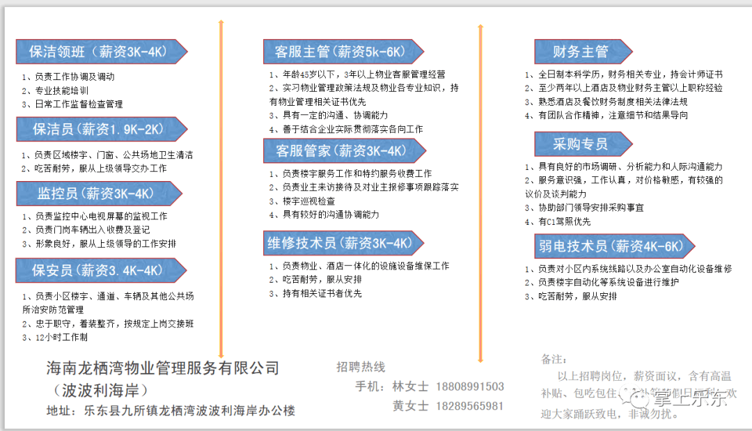 乐东招聘_5月14更新 乐东地区招聘求职资讯(2)