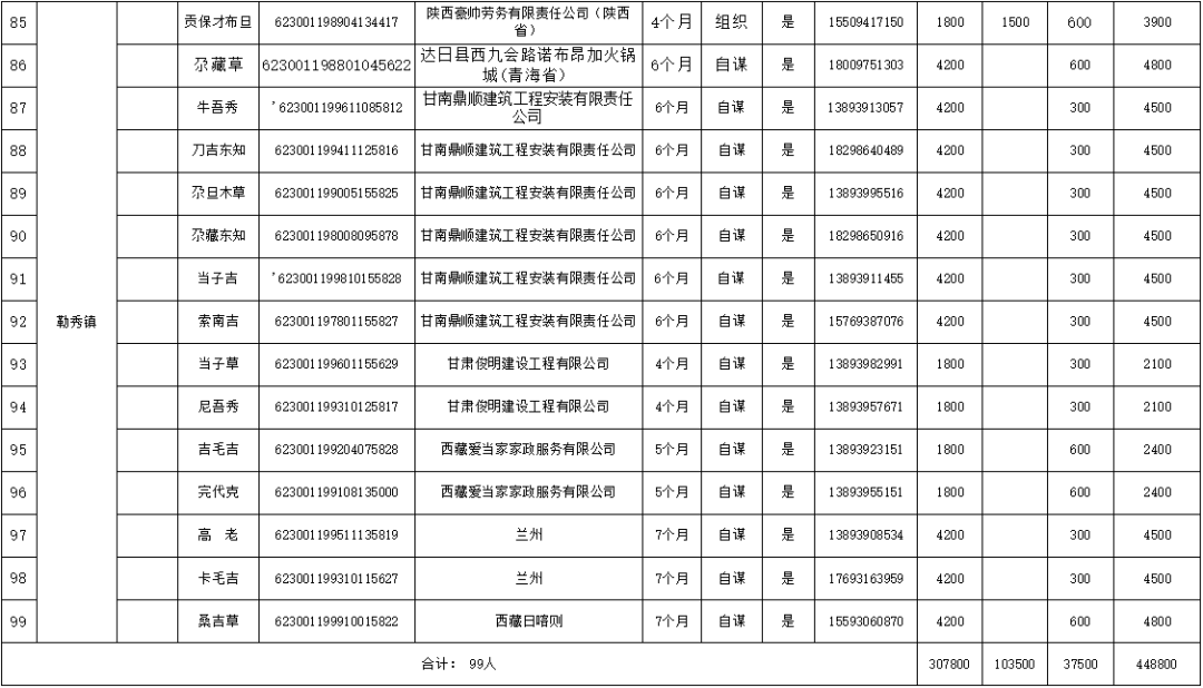 合作市人口_教育部