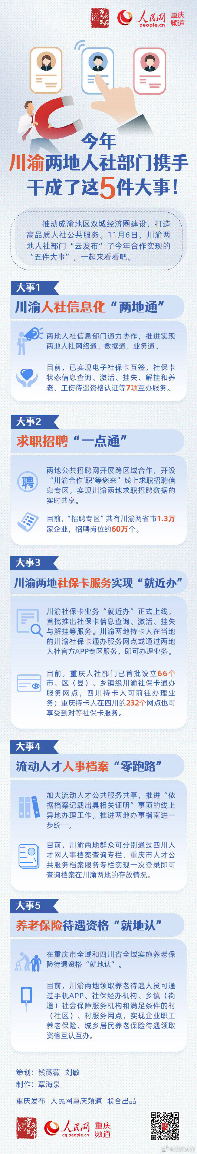 两地|一图读懂！重庆四川两地人社部门今年携手干了这5件大事