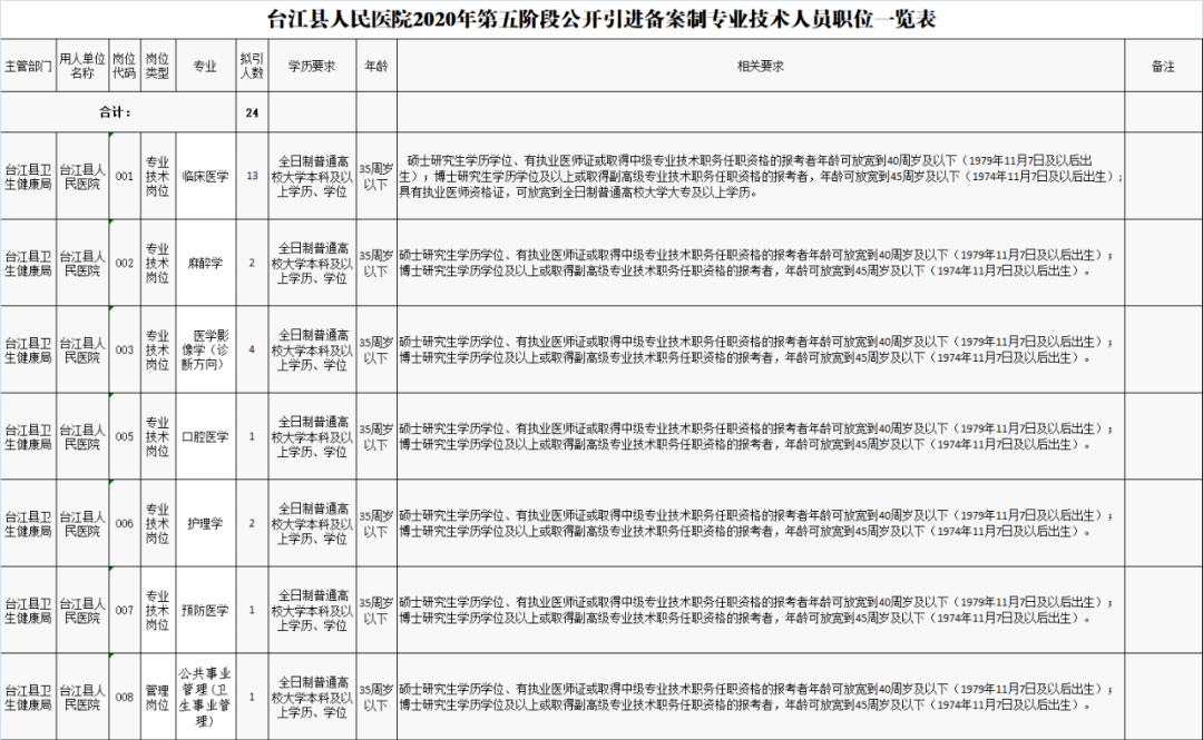 实有人口专业知识_实有人口管理员工服