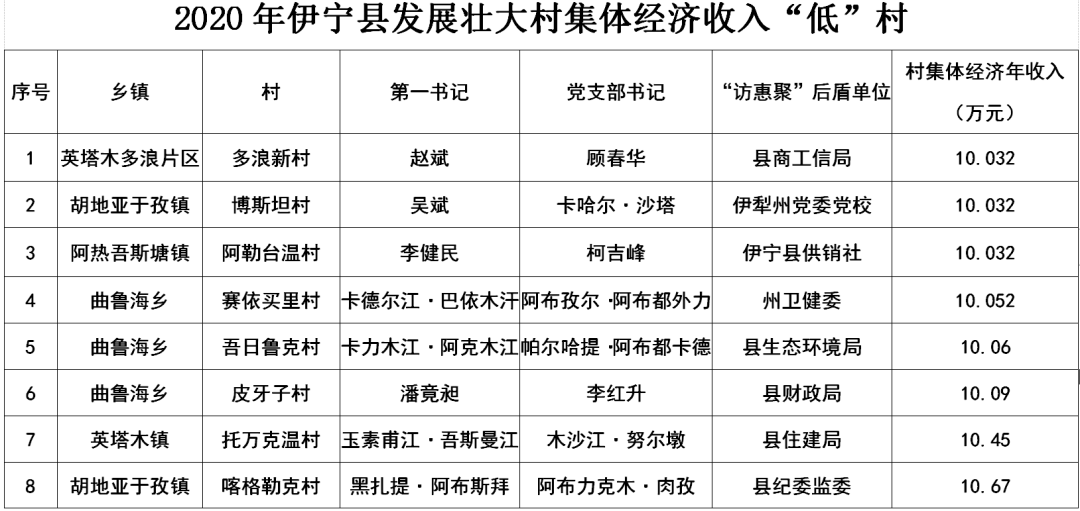 农村集体经济总量_农村集体经济彩绘墙
