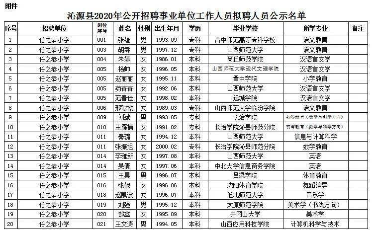 沁源历年人口_费沁源(3)