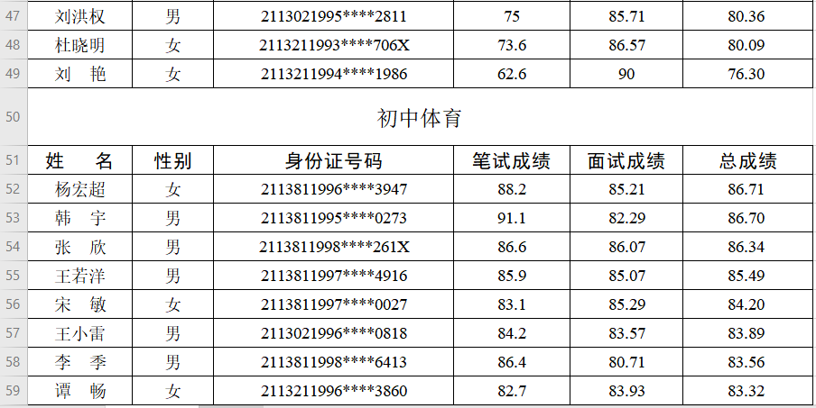 朝阳高中排名2020_朝阳市教育局直属学校2020年第二批次公开招聘教师体
