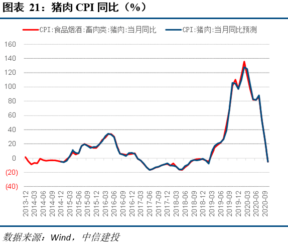 gdp和ppi的关系_红楼梦人物关系图