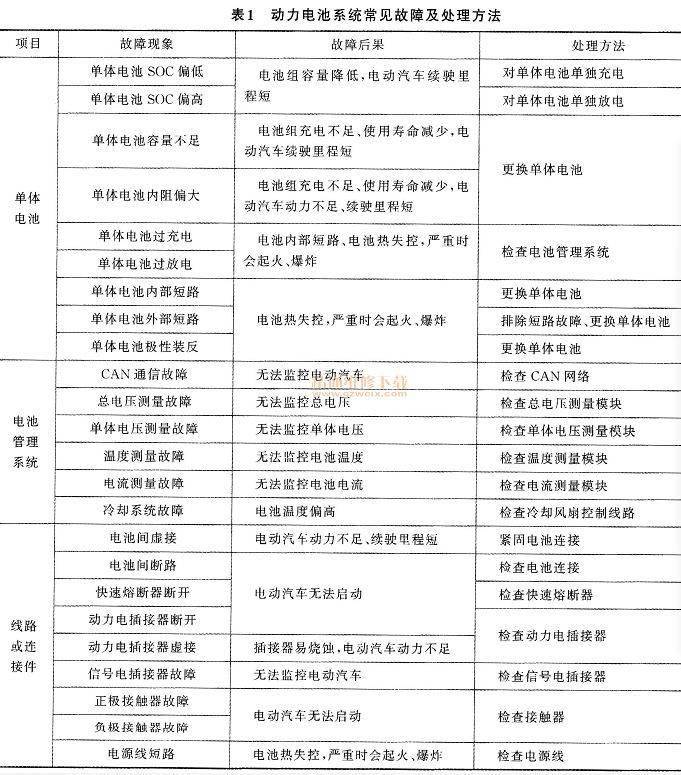 电动汽车各系统常见故障及处理