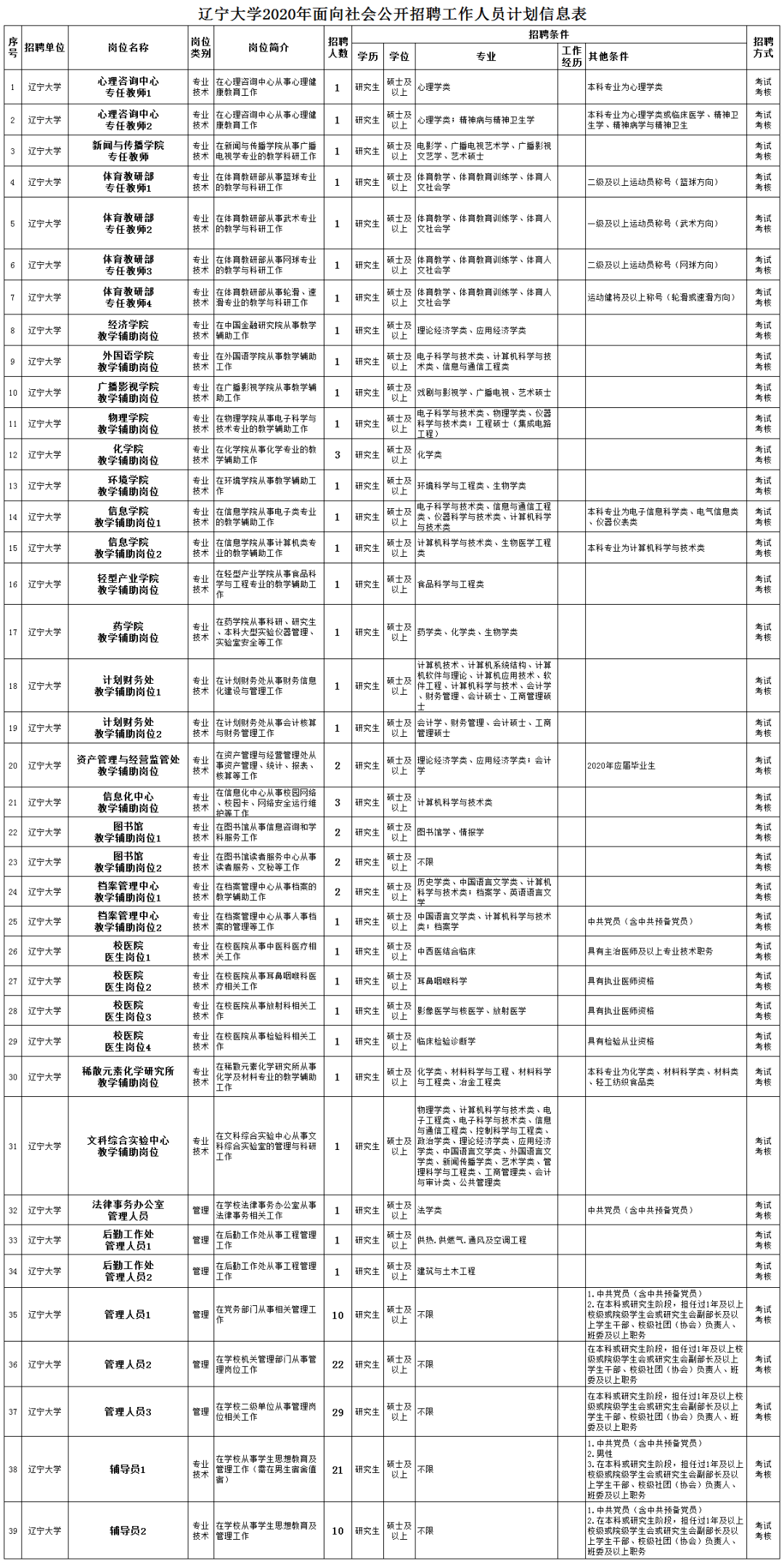 2020人口名字排查_你的名字图片(2)