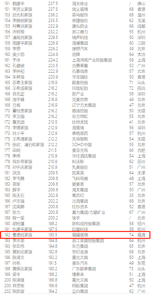 福州市2020年出生人口_2020年福州市地图图片(2)