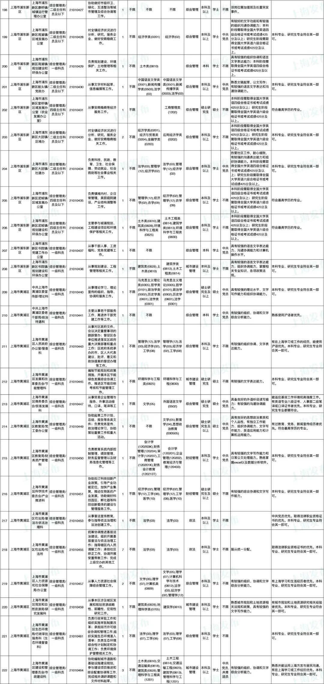 公务员招聘岗位表_合肥市2017年公务员招聘职位表公布 多数岗位无工作经历要求(2)