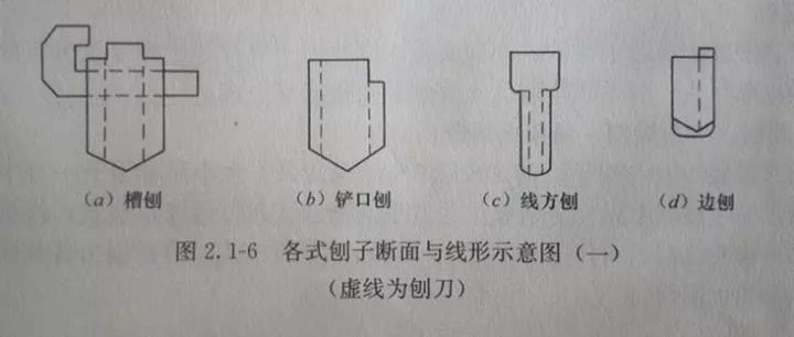 亦用于刨连机圆径面,抱柱和的亚面及窗间的合缝鸭蛋缝