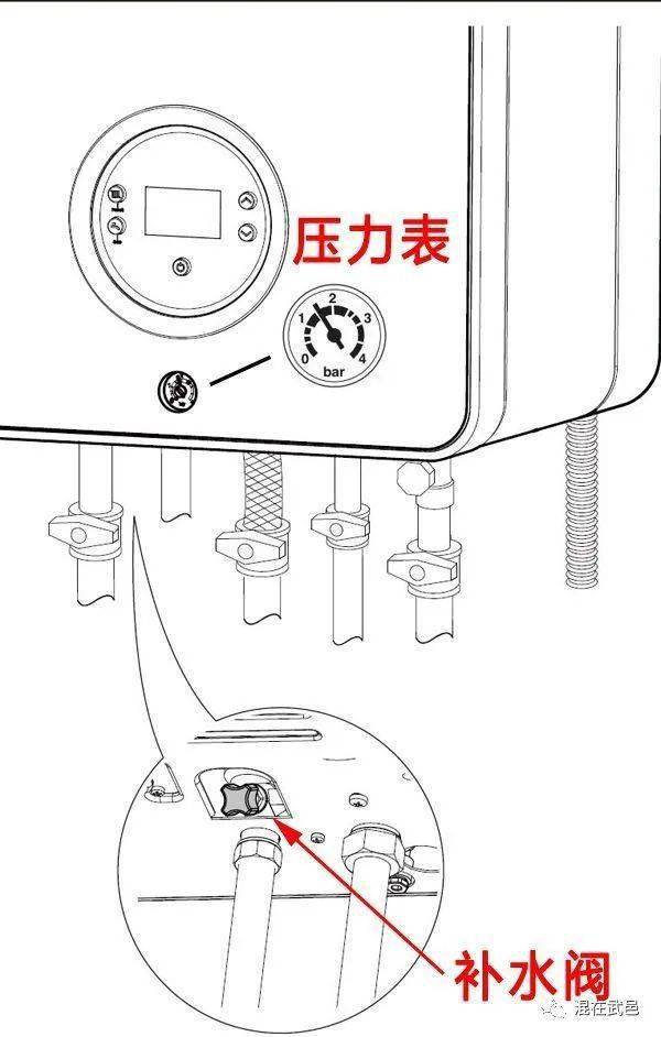 燃气壁挂炉的补水,注水方法,学会这个不用每次请师傅了