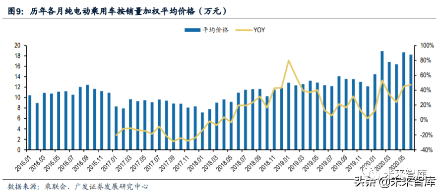 2020新能源汽车排名_2020年新能源汽车市场分析报告