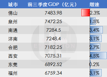 2019前三季度 gdp 武汉_武汉gdp(3)