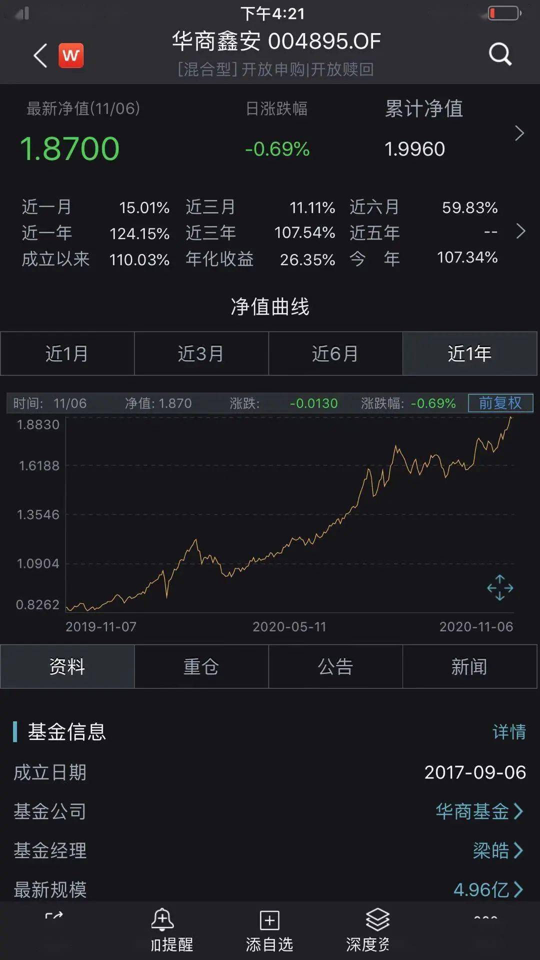 农银汇|太疯狂！2020基金又炸了，9只年内收益已超100%！最牛狂赚120%，果然“炒股不如买基金”！