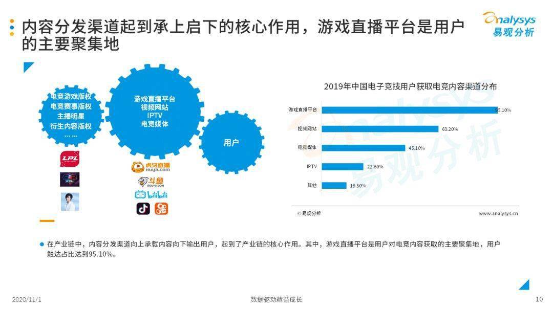 2020年中国游戏gdp_2020年中国gdp(3)