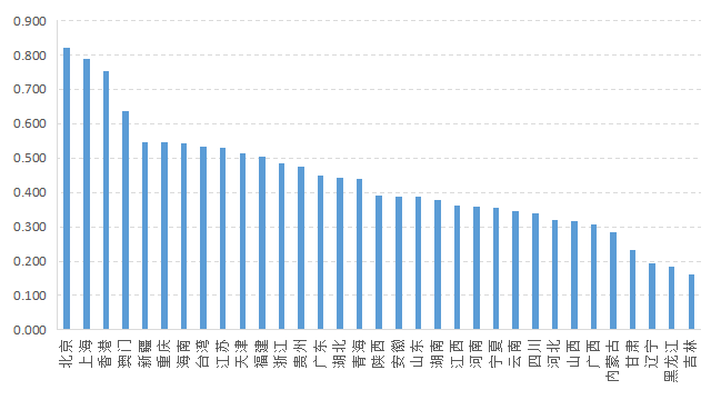 京山gdp全国县城排名_大局已定 获国家力挺 重庆即将全面爆发 3200万重庆人身价暴涨(2)