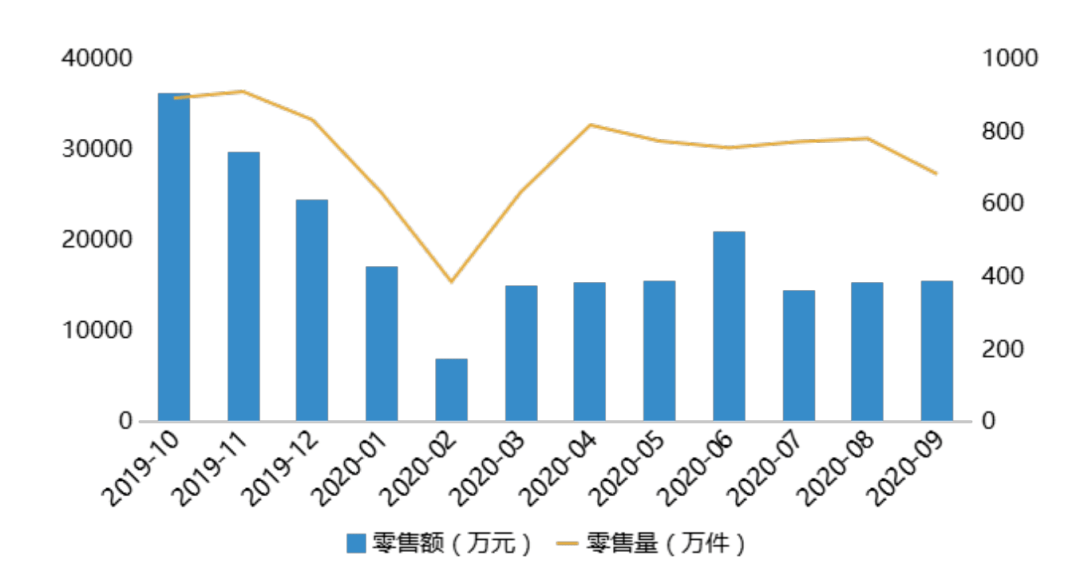 2020清远清城区GDP_清远地图