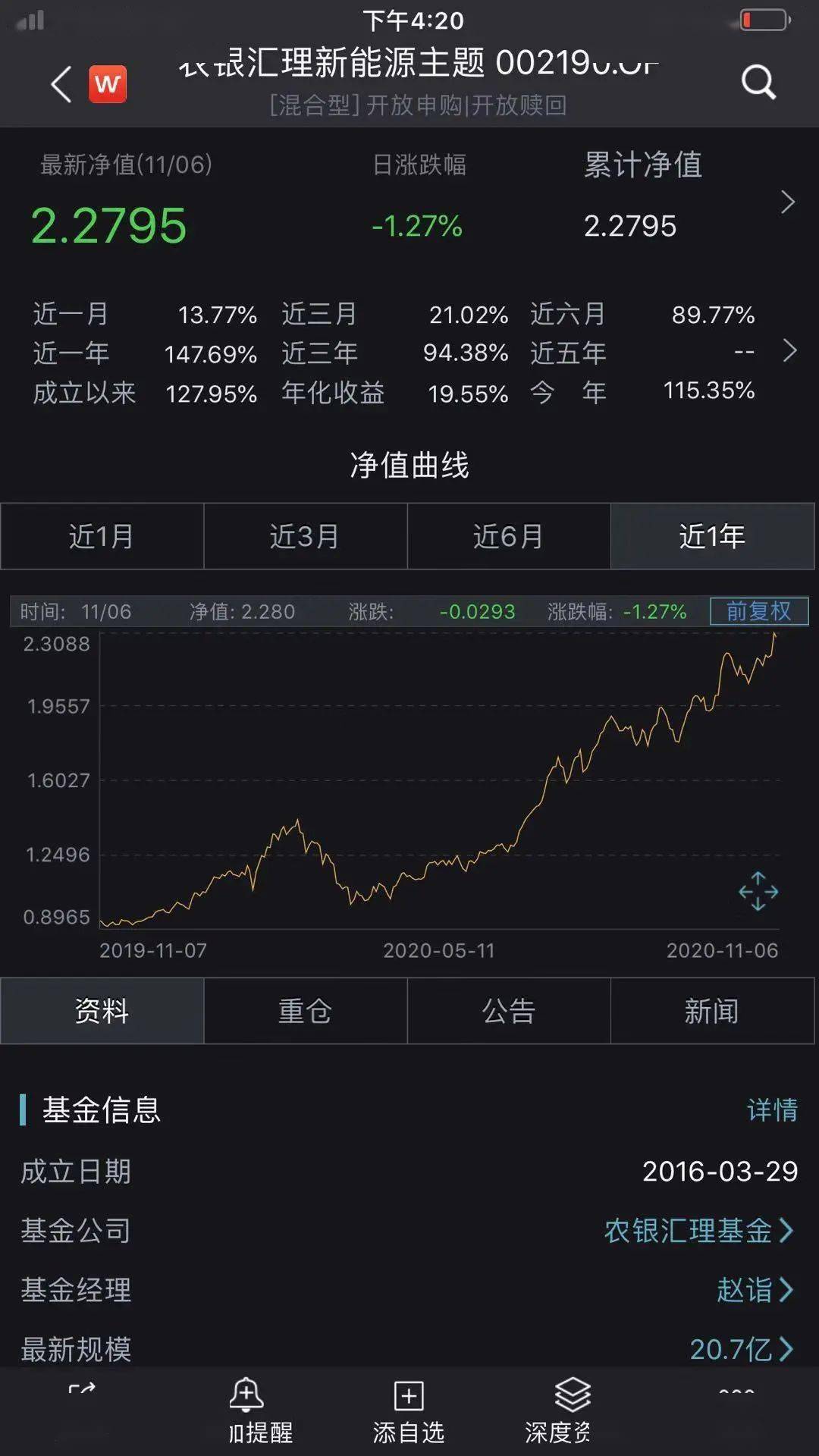 农银汇|太疯狂！2020基金又炸了，9只年内收益已超100%！最牛狂赚120%，果然“炒股不如买基金”！
