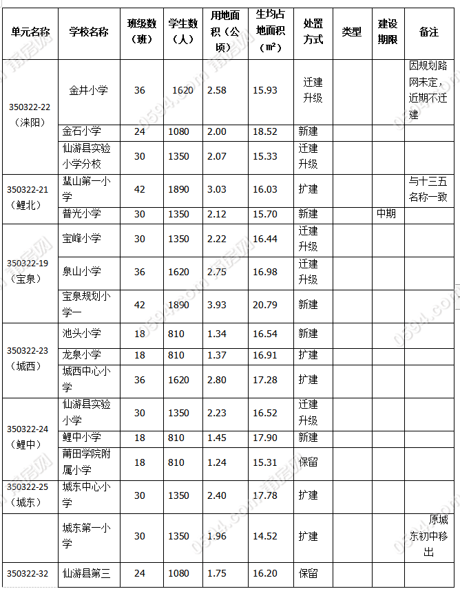 莆田常住人口_最新福建人口大数据,莆田到底多少人(3)