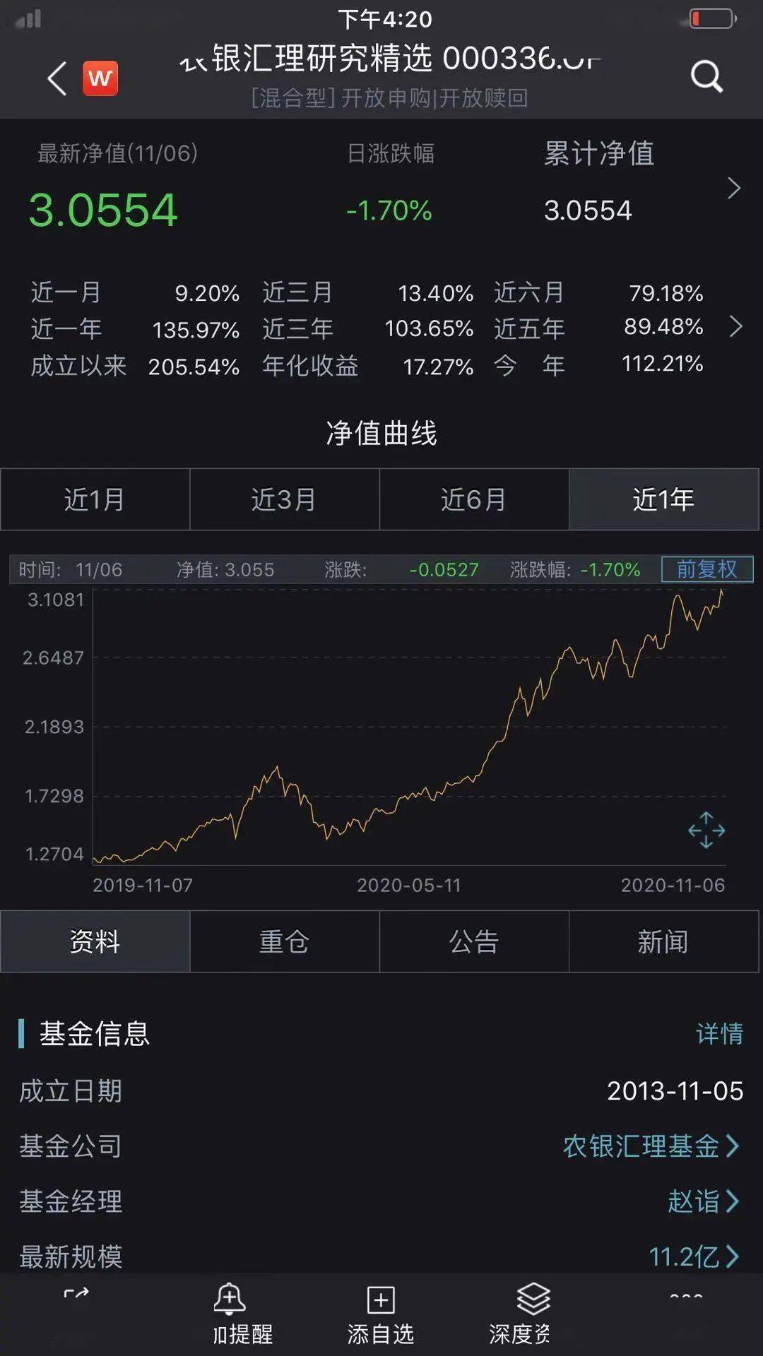 农银汇|太疯狂！2020基金又炸了，9只年内收益已超100%！最牛狂赚120%，果然“炒股不如买基金”！