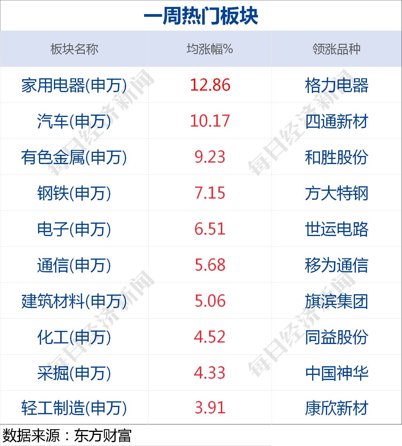 外国人口投票_人口普查