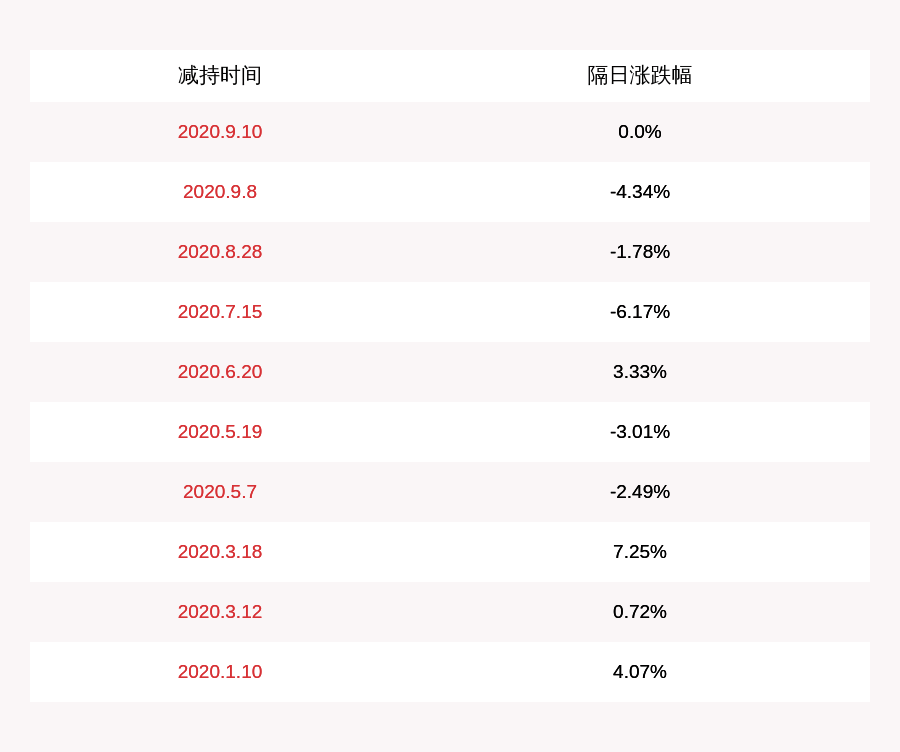专业|天通股份：公司减持博创科技约110万股