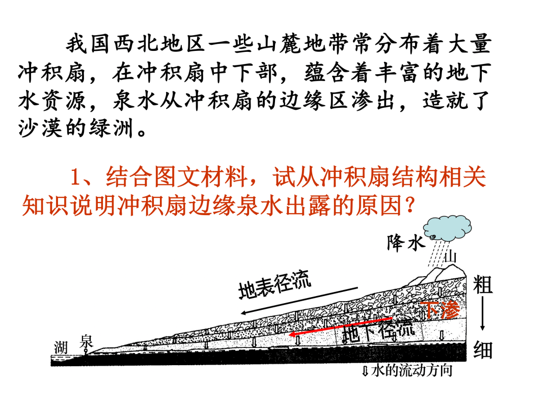 一党员一微课冲积扇人类文明的家园