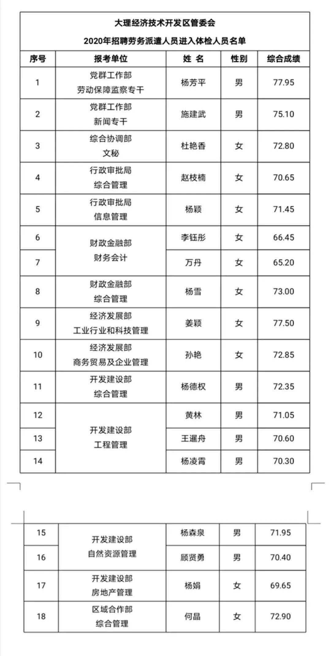 2020年上派大约人口_2020年人口普查图片