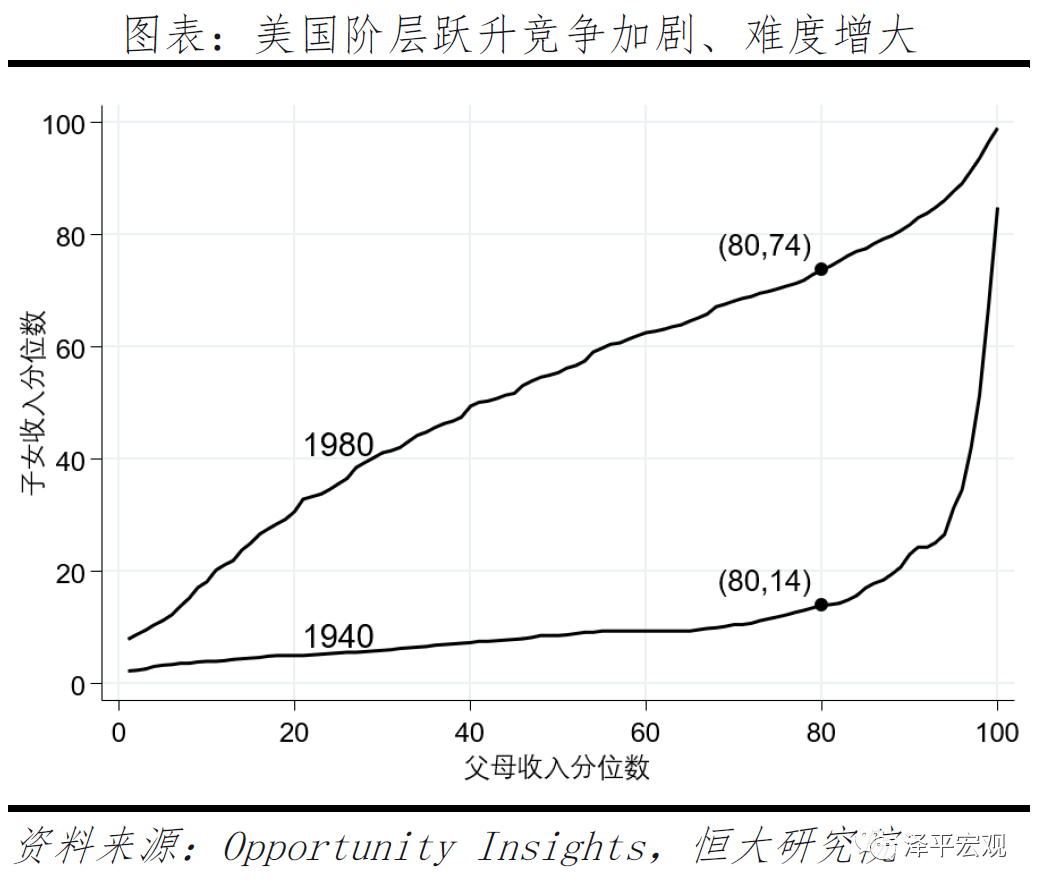 拜登对美国GDP的影响