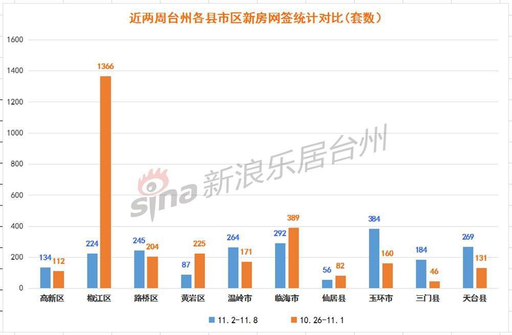 台州三门县gdp2020_毛笔之城湖州的2020上半年GDP出炉,在浙江省排名第几(3)