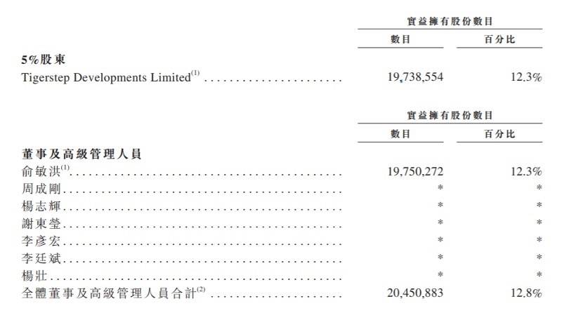 港股|新东方股价超腾讯，成首只千元港股，俞敏洪身家涨超283亿