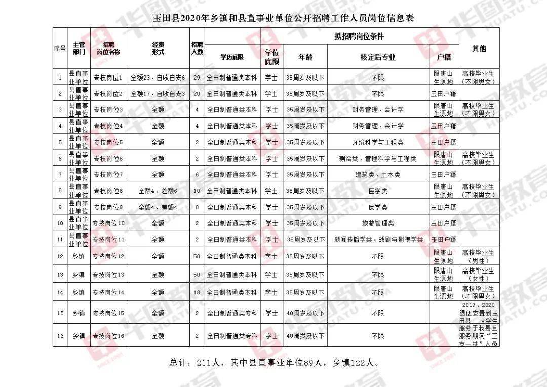 玉田县人口数量_玉田县老照片(3)