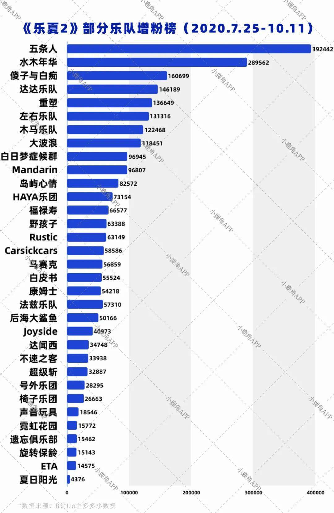 商业|乐夏2收官，品牌方将橄榄枝伸向了谁？